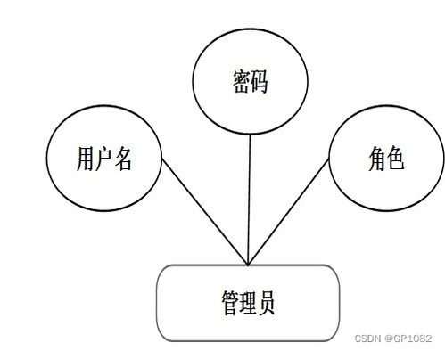 基于SSM的茶葉產品質量安全可追溯系統設計與實現——應對畢業設計挑戰的信息系統集成方案